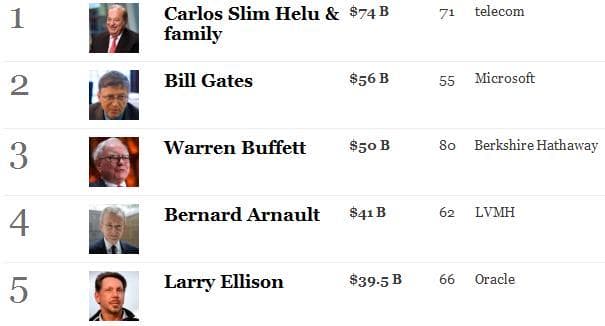 billionaires 2011