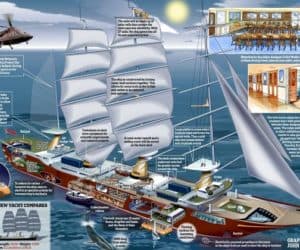 Queen of England megayacht