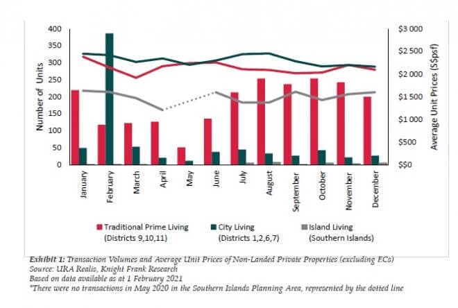 transaction volumes in CCR