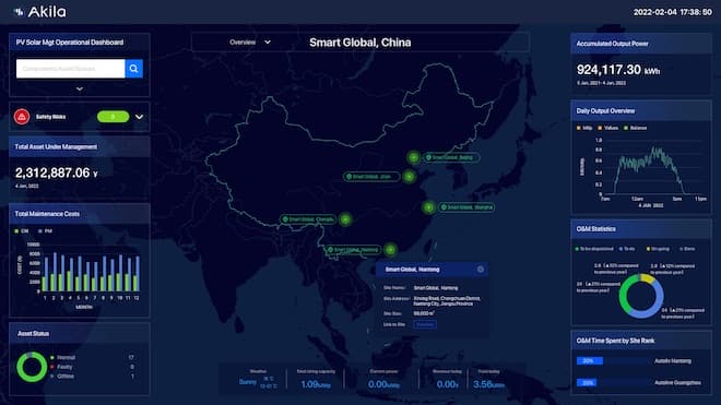 Akila, Multi-site dashboard in China